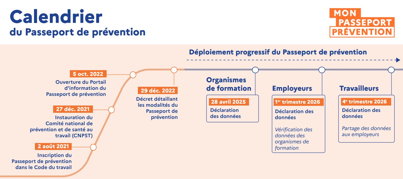 passeport prevention calendrier