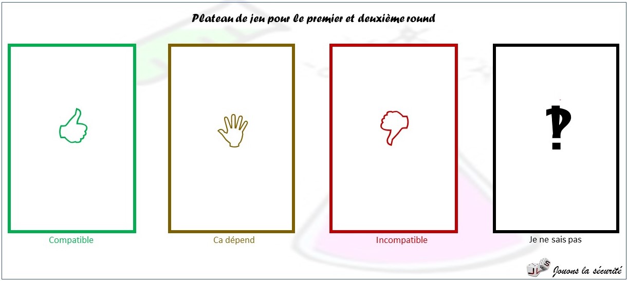 MnB Plateau de jeu et règles
