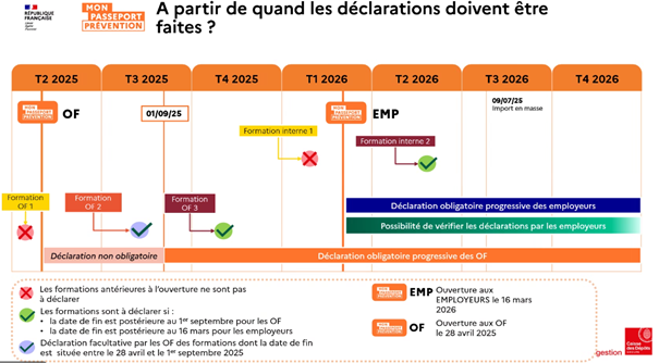 Passeport prévention