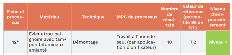 Tableau CARTO AMIANTE